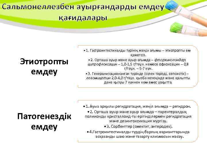 Этиотропты емдеу • 1. Гастроинтестиналды түрінің жеңіл ағымы – этиотропты ем қажетсіз. • 2.