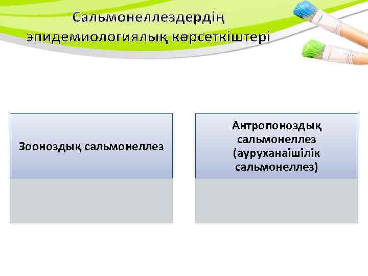 Зооноздық сальмонеллез Антропоноздық сальмонеллез (ауруханаішілік сальмонеллез) 