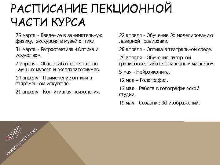 РАСПИСАНИЕ ЛЕКЦИОННОЙ ЧАСТИ КУРСА 25 марта - Введение в занимательную физику, экскурсия в музей