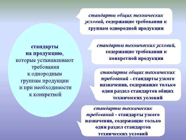 Требование стандартизации. Стандарт общих технических условий. Стандарты общих технических требований. Стандарты на продукцию устанавливают требования к. Разделы стандартов на продукцию.