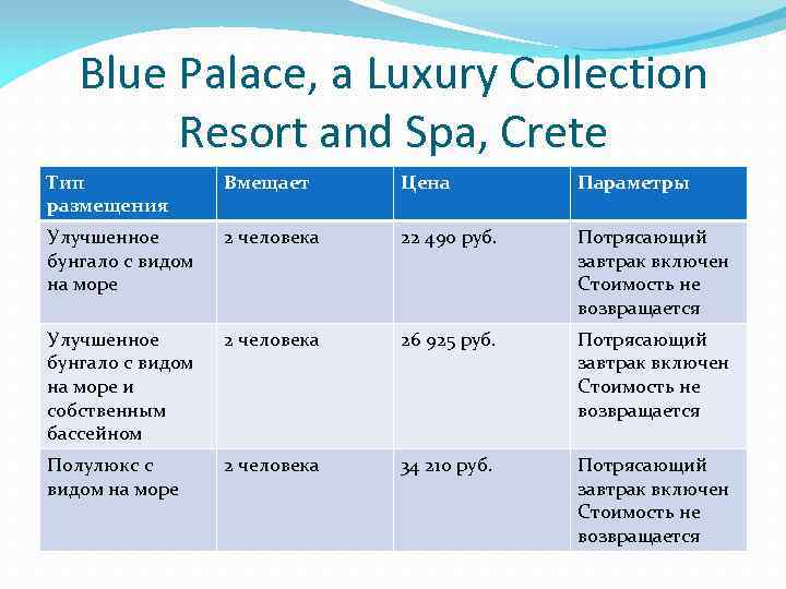 Blue Palace, a Luxury Collection Resort and Spa, Crete Тип размещения Вмещает Цена Параметры