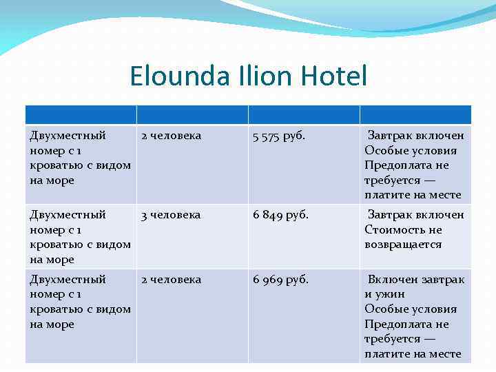 Elounda Ilion Hotel Двухместный 2 человека номер с 1 кроватью с видом на море
