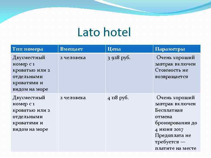 Lato hotel Тип номера Вмещает Цена Параметры Двухместный номер с 1 кроватью или 2