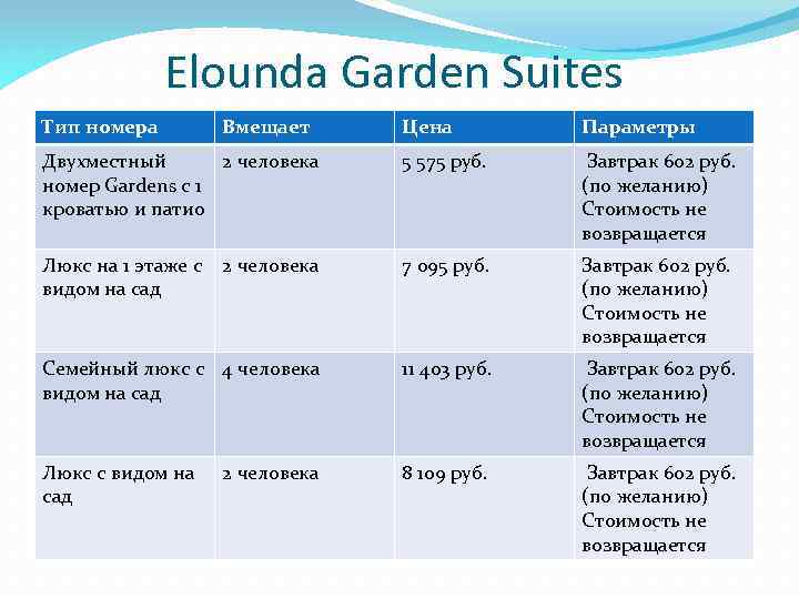 Elounda Garden Suites Тип номера Вмещает Цена Параметры Двухместный 2 человека номер Gardens с