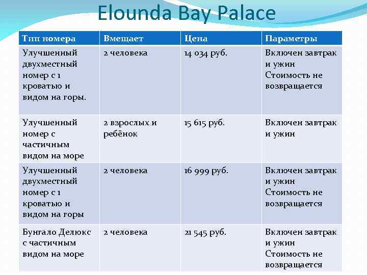 Elounda Bay Palace Тип номера Вмещает Цена Параметры Улучшенный двухместный номер с 1 кроватью
