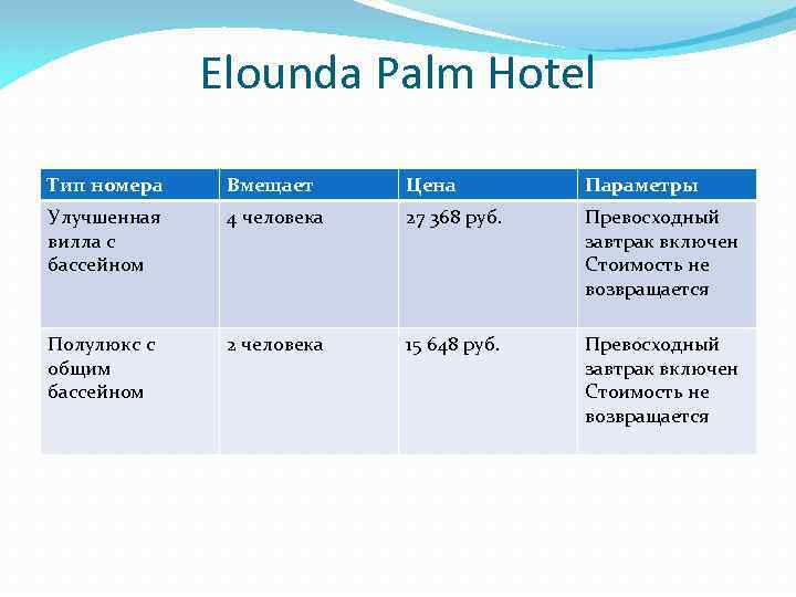 Elounda Palm Hotel Тип номера Вмещает Цена Параметры Улучшенная вилла с бассейном 4 человека