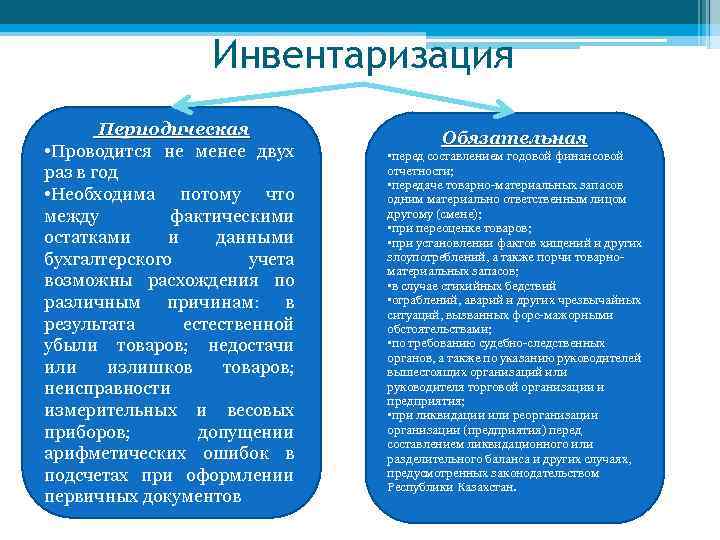 Инвентаризация Периодическая • Проводится не менее двух раз в год • Необходима потому что