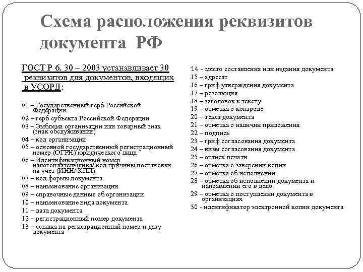 Документа совокупность реквизитов документа и схема их расположения на документе