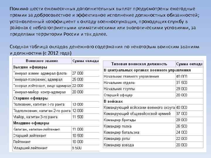 Помимо шести ежемесячных дополнительных выплат предусмотрены ежегодные премии за добросовестное и эффективное исполнение должностных