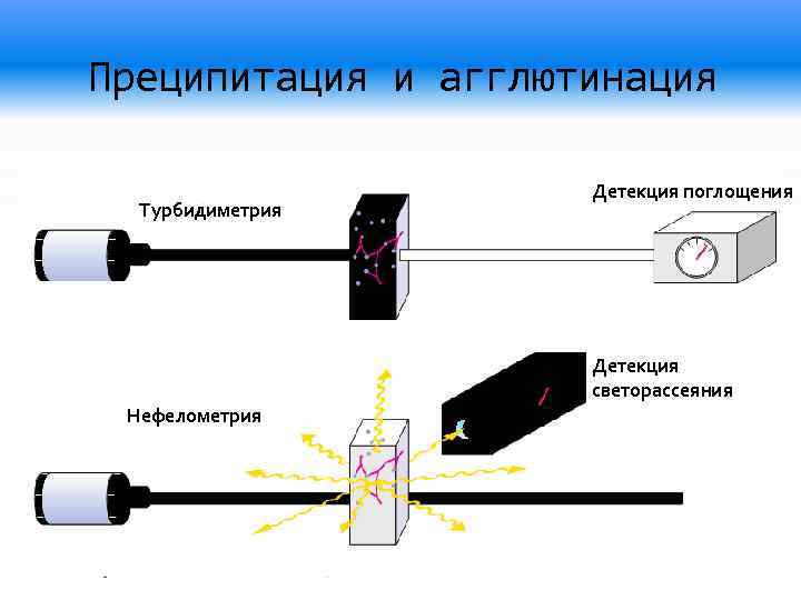 Оптическая схема нефелометра