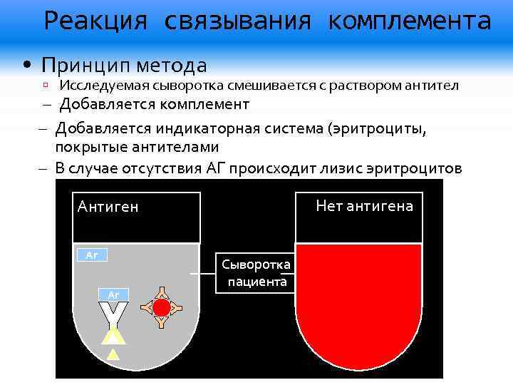 Схема постановки реакции связывания комплемента рск