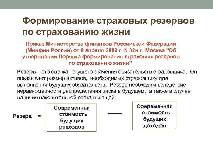 Формирование страховых резервов по страхованию жизни Приказ Министерства финансов Российской Федерации (Минфин России) от