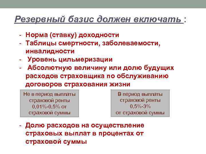 Резервный базис должен включать : Норма (ставку) доходности Таблицы смертности, заболеваемости, инвалидности Уровень цильмеризации