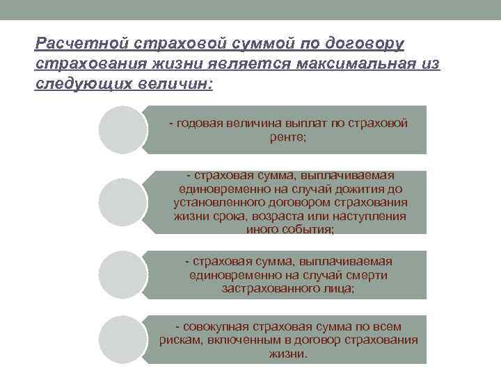 Расчетной страховой суммой по договору страхования жизни является максимальная из следующих величин: годовая величина