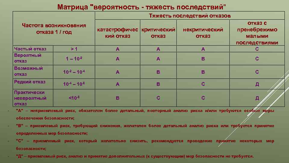 Установите соответствие между источником опасности