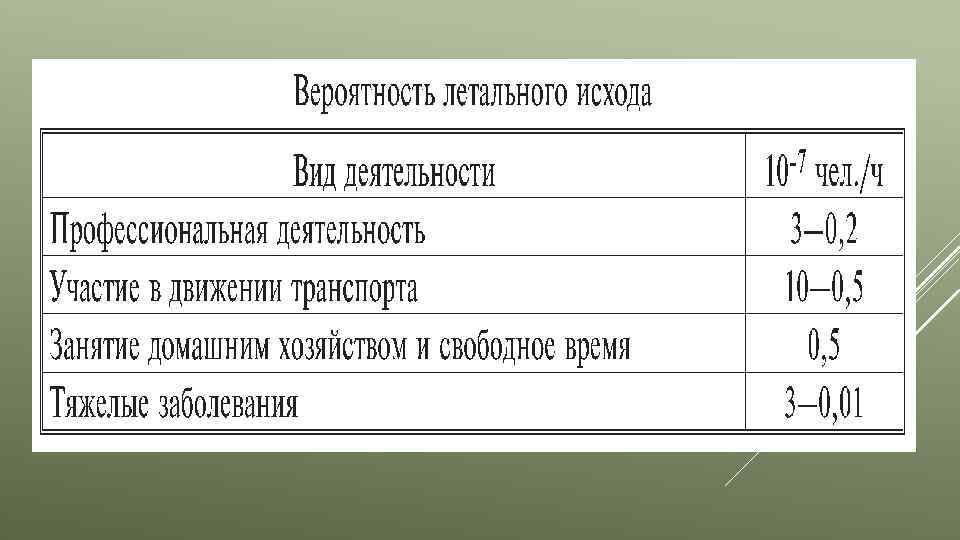 Вероятность исходов. Вероятность исхода. Шкала вероятности летальности. В зависимости от вероятности летального исхода заболевания делят на.