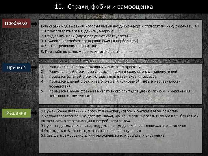 11. Страхи, фобии и самооценка Проблема Причина Есть страхи и убеждения, которые вызывают дискомфорт