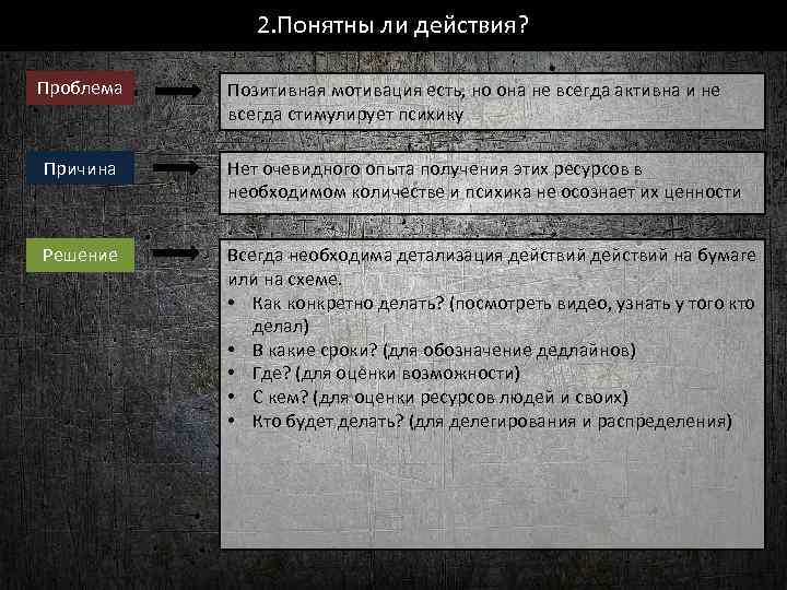 2. Понятны ли действия? Проблема Позитивная мотивация есть, но она не всегда активна и