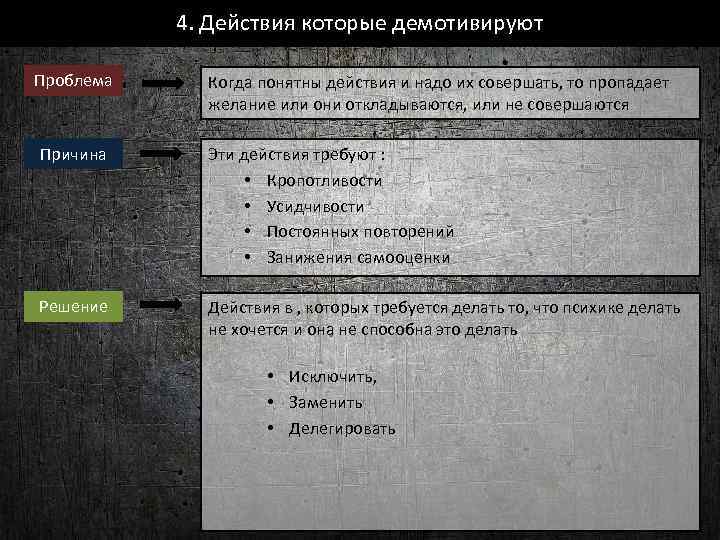 4. Действия которые демотивируют Проблема Когда понятны действия и надо их совершать, то пропадает