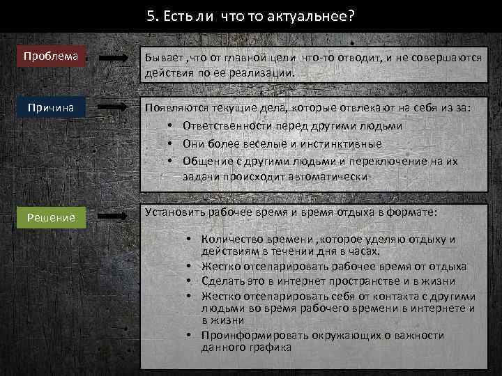 5. Есть ли что то актуальнее? Проблема Бывает , что от главной цели что-то