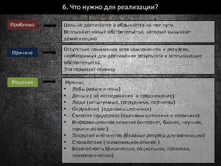 6. Что нужно для реализации? Проблема Причина Решение Цель не достигается и обрывается на