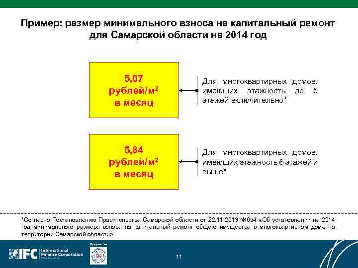 Пример: размер минимального взноса на капитальный ремонт для Самарской области на 2014 год 5,