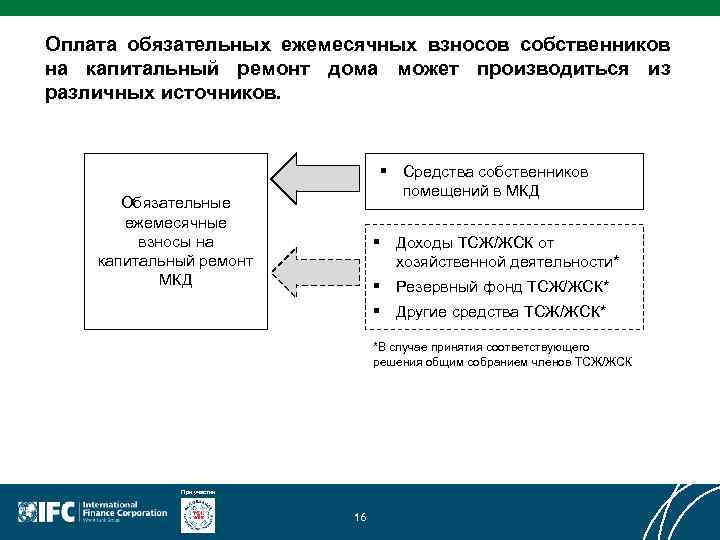 Оплата обязательных ежемесячных взносов собственников на капитальный ремонт дома может производиться из различных источников.