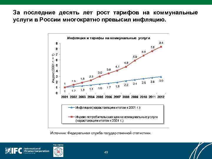 За последние десять лет рост тарифов на коммунальные услуги в России многократно превысил инфляцию.