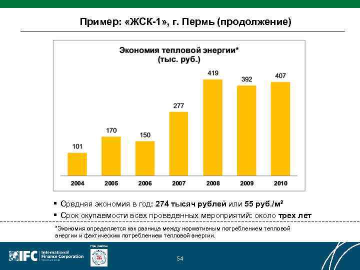 Пример: «ЖСК-1» , г. Пермь (продолжение) § Средняя экономия в год: 274 тысяч рублей