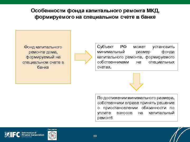 Особенности фонда капитального ремонта МКД, формируемого на специальном счете в банке Субъект РФ может