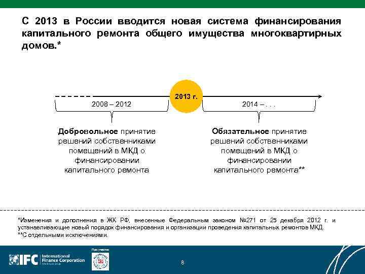 С 2013 в России вводится новая система финансирования капитального ремонта общего имущества многоквартирных домов.