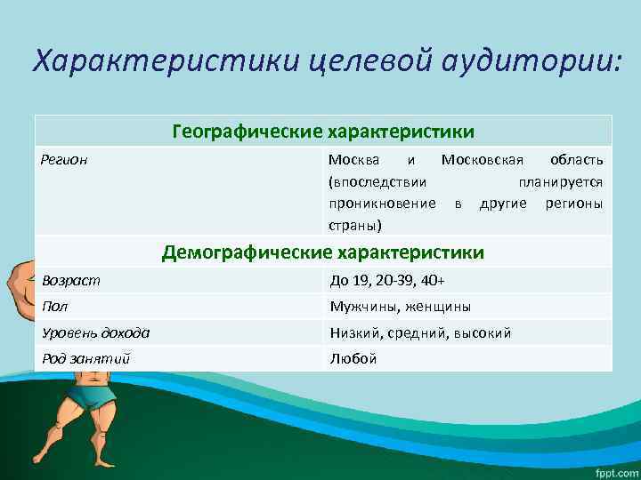 Характеристики целевой аудитории: Географические характеристики Регион Москва и Московская область (впоследствии планируется проникновение в