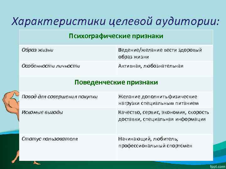Характеристики целевой аудитории: Психографические признаки Образ жизни Ведение/желание вести здоровый образ жизни Особенности личности