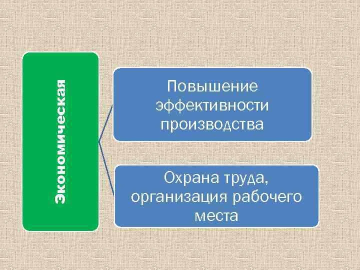 Экономическая Повышение эффективности производства Охрана труда, организация рабочего места 