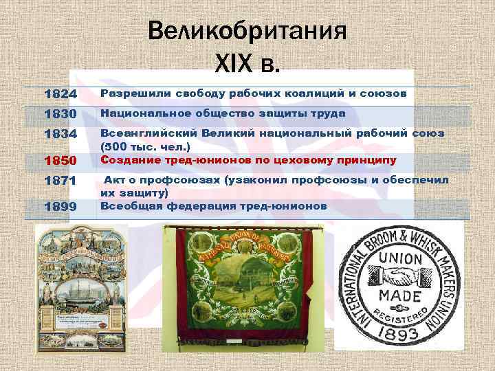 Великобритания XIX в. 1824 Разрешили свободу рабочих коалиций и союзов 1830 Национальное общество защиты