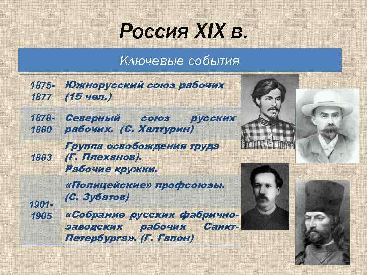 Освобождение труда год. Освобождение труда 1883. Южнорусский рабочий Союз. Союз освобождения труда. Северный Союз русских рабочих.