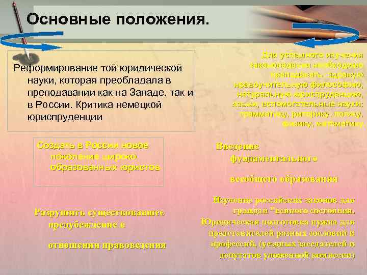Основные положения. Реформирование той юридической науки, которая преобладала в преподавании как на Западе, так