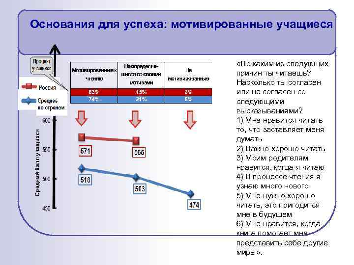 Основания для успеха: мотивированные учащиеся «По каким из следующих причин ты читаешь? Насколько ты