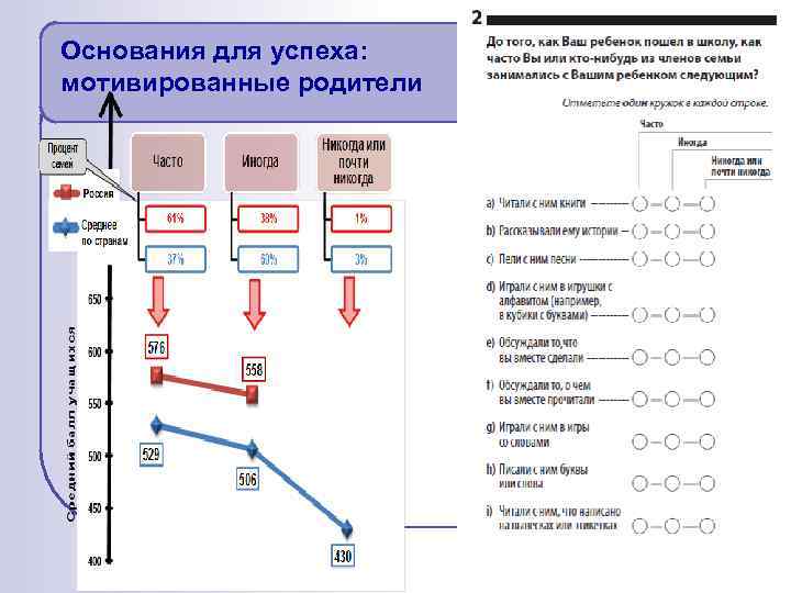 Основания для успеха: мотивированные родители 