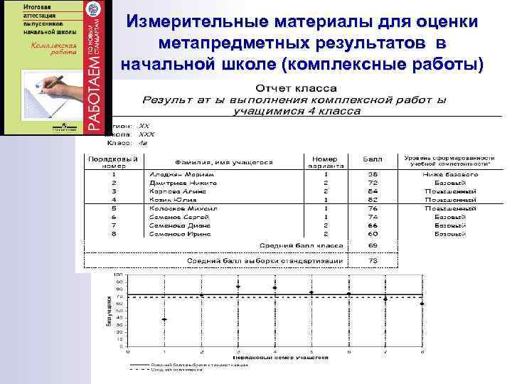 Мониторинг метапредметных результатов в основной школе образец