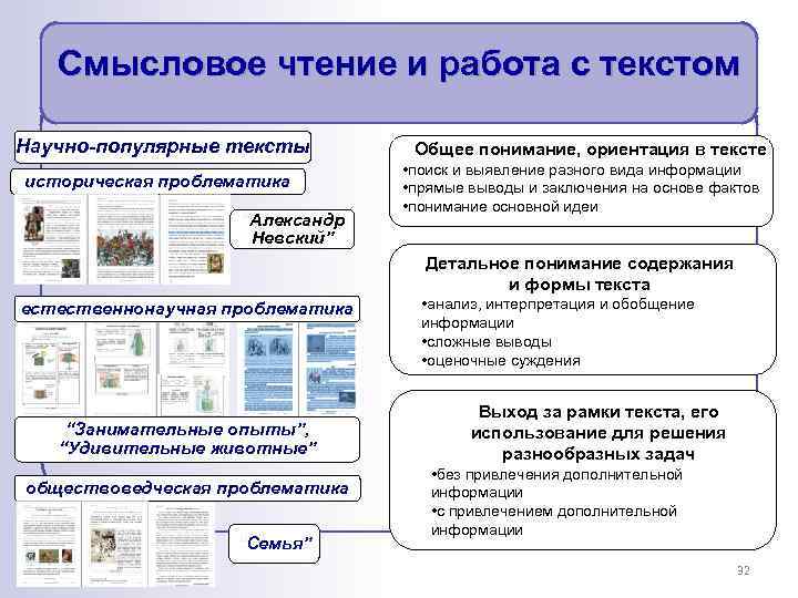 Смысловое чтение и работа с текстом Научно-популярные тексты историческая проблематика “Александр Невский” Общее понимание,