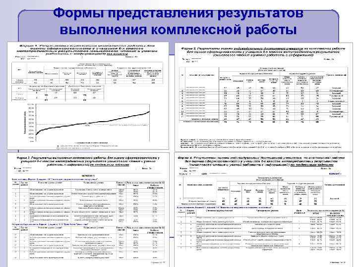 Формы представления результатов выполнения комплексной работы 49 