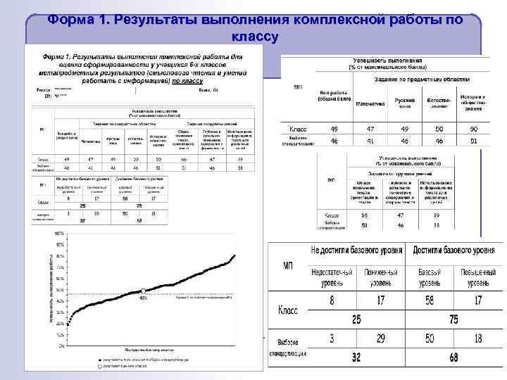 Форма 1. Результаты выполнения комплексной работы по классу 50 