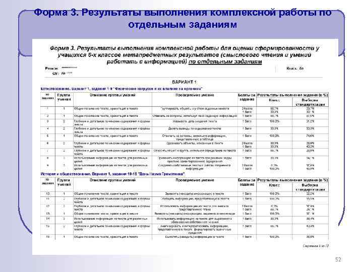 Форма 3. Результаты выполнения комплексной работы по отдельным заданиям 52 