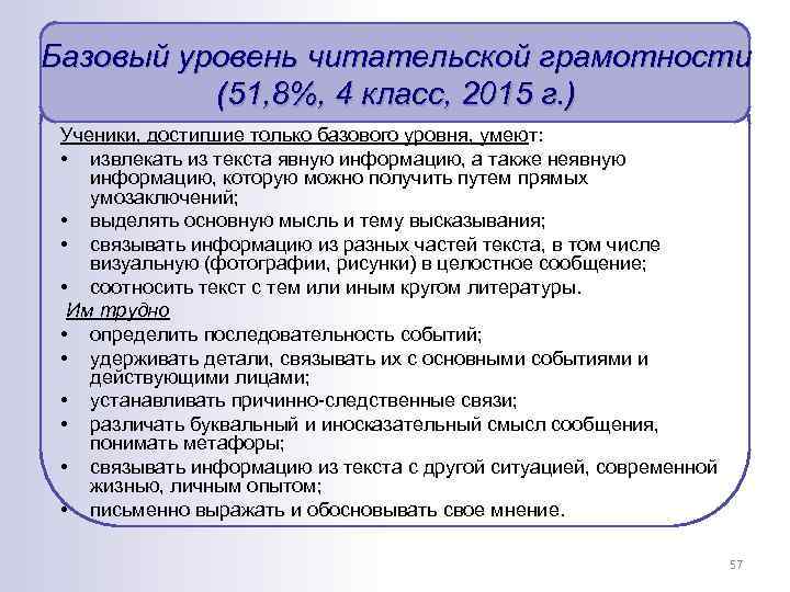Базовый уровень читательской грамотности (51, 8%, 4 класс, 2015 г. ) Ученики, достигшие только