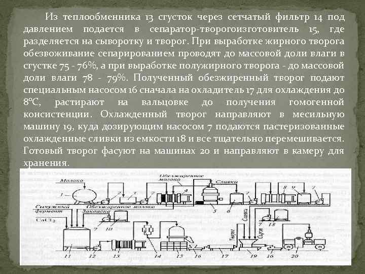 Из теплообменника 13 сгусток через сетчатый фильтр 14 под давлением подается в сепаратор-творогоизготовитель 15,