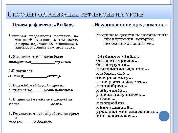 СПОСОБЫ ОРГАНИЗАЦИИ РЕФЛЕКСИИ НА УРОКЕ Прием рефлексии «Выбор» «Незаконченное предложение» Учащимся предлагается поставить на