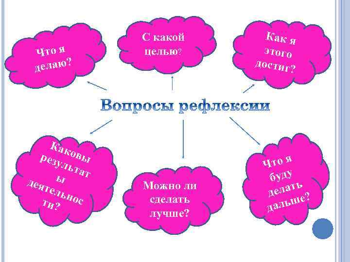 Что я ? делаю Как резу овы льт ат ы дея тел ьно с