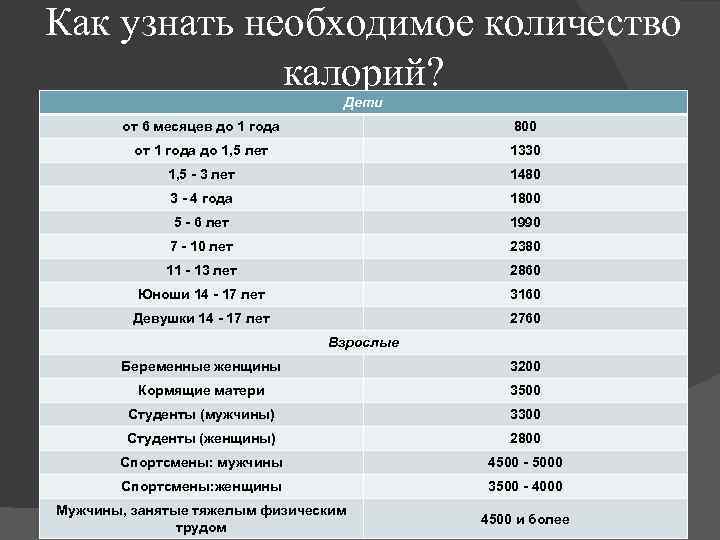 Как узнать необходимое количество калорий? Дети от 6 месяцев до 1 года 800 от