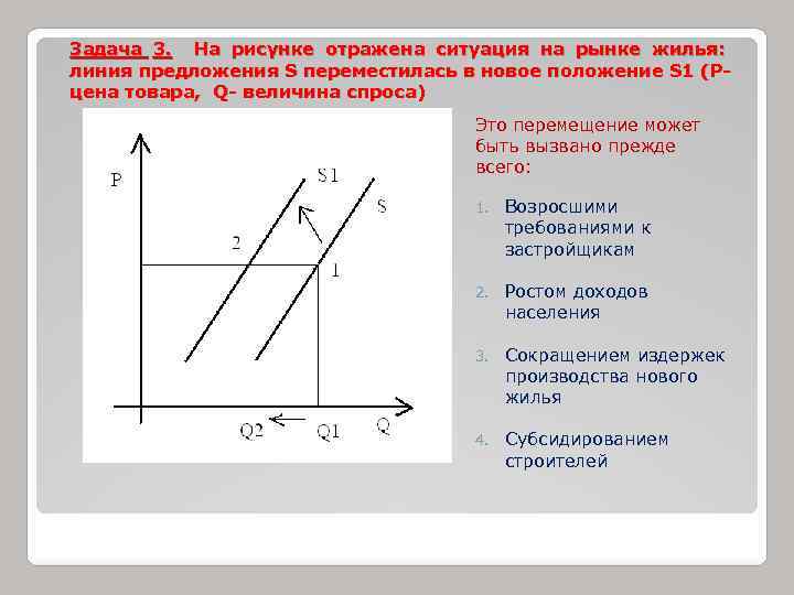 На графике отражена ситуация на рынке плетеной дачной мебели